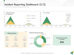 Business Crisis Preparedness Deck Incident Reporting Dashboard Type Ppt Themes