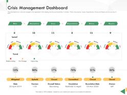 Business Crisis Preparedness Deck Management Dashboard Ppt Infographics
