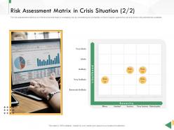 Business Crisis Preparedness Deck Risk Assessment Matrix In Crisis Situation Crisis Ppt Professional