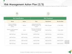 Business crisis preparedness deck risk management action plan event ppt download
