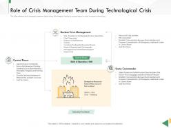 Business crisis preparedness deck role of crisis management team during technological crisis ppt themes