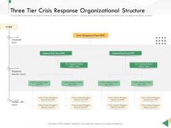 Business Crisis Preparedness Deck Three Tier Crisis Response Organizational Structure Ppt Infographics