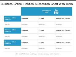 Business Critical Position Succession Chart With Years