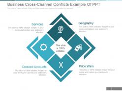 Business cross channel conflicts example of ppt