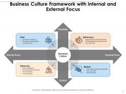 Business Culture Framework Independence Innovation Environment Growth Communication