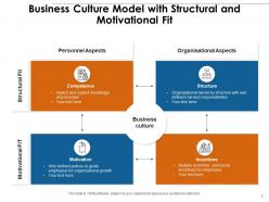 Business Culture Framework Independence Innovation Environment Growth Communication