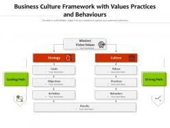 Business culture framework with values practices and behaviours