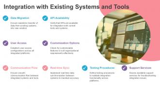 Business Customer Interaction Management Software Solution PPT PowerPoint ACP Professional Professionally