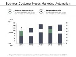 business_customer_needs_marketing_automation_company_structure_chart_cpb_Slide01