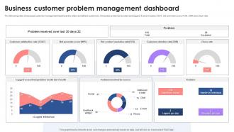 Business Customer Problem Management Dashboard
