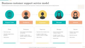 Business Customer Support Service Model
