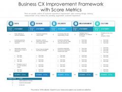 Business cx improvement framework with score metrics