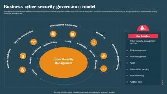 Business Cyber Security Governance Model
