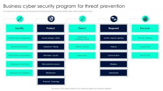 Business Cyber Security Program For Threat Prevention