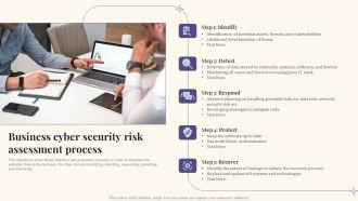 Business Cyber Security Risk Assessment Process