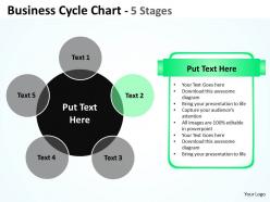 Business cycle chart diagrams 3