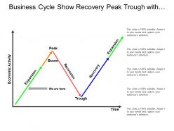 Business cycle show recovery peak trough with economic activity