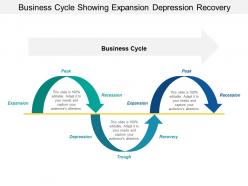 Business cycle showing expansion depression recovery