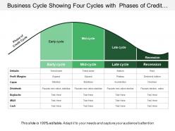 Business Cycle Showing Four Cycles With Phases Of Credit Cycle