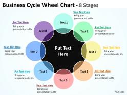 Business Cycle Wheel diagrams Chart 8 Stages 2