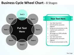Business cycle wheel diagrams chart 8 stages 2