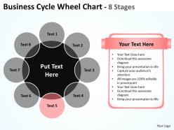 Business cycle wheel diagrams chart 8 stages 2