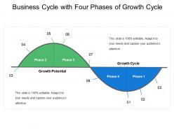 Business cycle with four phases of growth cycle
