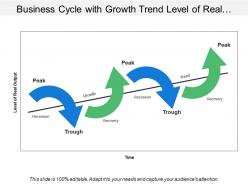 Business cycle with growth trend level of real output