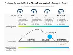 Business Cycle With Multiple Phase Progression For Economic Growth
