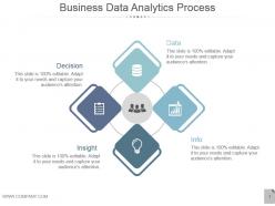 Business data analytics process presentation graphics