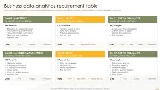 Business Data Analytics Requirement Table Business Analytics Transformation Toolkit