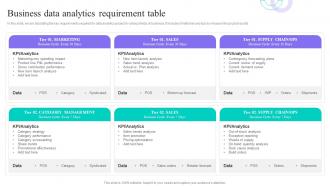 Business Data Analytics Requirement Table Data Anaysis And Processing Toolkit