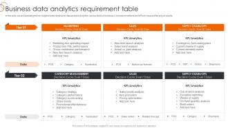 Business Data Analytics Requirement Table Process Of Transforming Data Toolkit