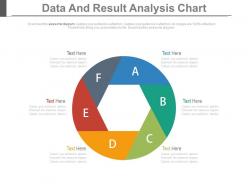 Business data and result analysis chart powerpoint slides