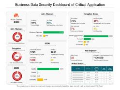 Business data security dashboard snapshot of critical application