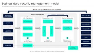 Business Data Security Management Model