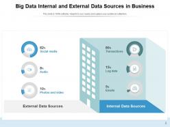 Business data sources product customer analytics organization generation