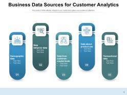 Business data sources product customer analytics organization generation