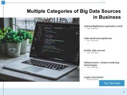 Business Data Sources Product Customer Analytics Organization Generation