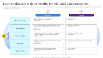Business Decision Making Benefits For Relational Database System