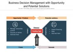 Business decision management with opportunity and potential solutions