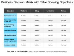 Business decision matrix with table showing objectives
