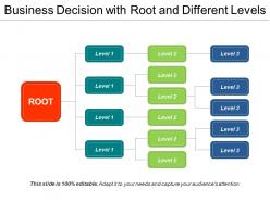 Business decision with root and different levels