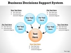 Business decisions support system 8