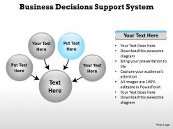 Business decisions support system 8