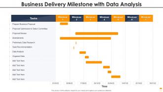 Business delivery milestone with data analysis