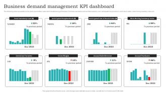Business Demand Management KPI Dashboard