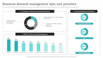 Business Demand Management Kpis And Priorities