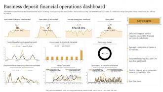 Business Deposit Financial Operations Dashboard