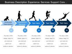 Business description experience services support core function management services
